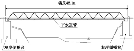 水管橋概念図
