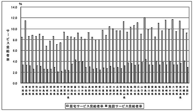 図３—１８都道府県別のサービス受給者率（１６年度）