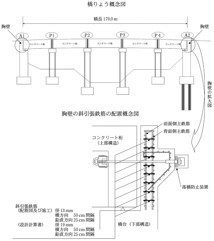 橋りょう概念図、胸壁の斜引張鉄筋の配置概念図
