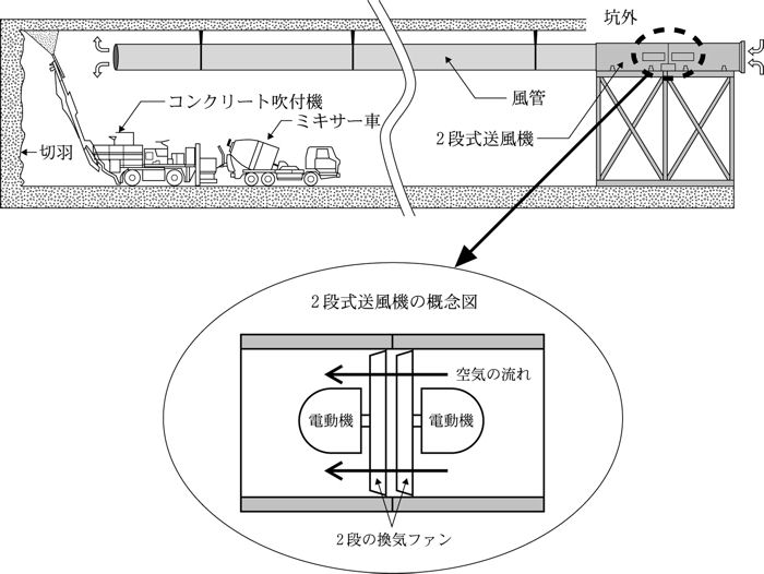 トンネル工事における換気設備の概念図