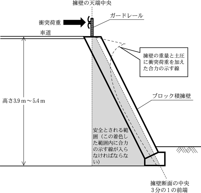 本件１０．８ｍ区間の擁壁概念図