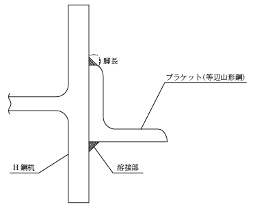 溶接の脚長の概念図（アンカー頭部の概念図のA―A’断面）　画像