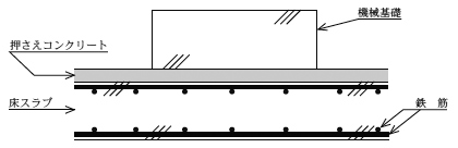 機械基礎の概念図　実際の設計（配筋により床スラブと緊結されていない機械基礎）の画像