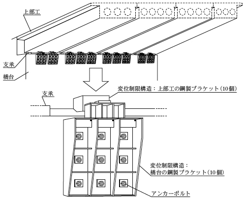 橋軸方向の変位制限構造の概念図の画像