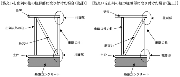出隅の柱の筋交い設置概念図の画像