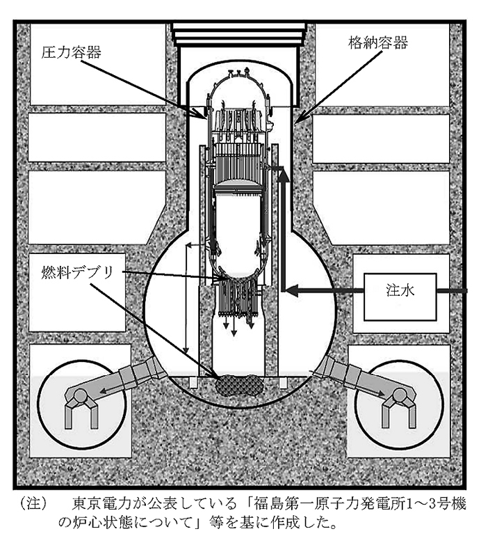 図表3-61　炉心溶融の状況（1号機の原子炉）　画像