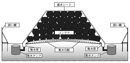 図2　除染仮置場の基本構造の概念図　画像