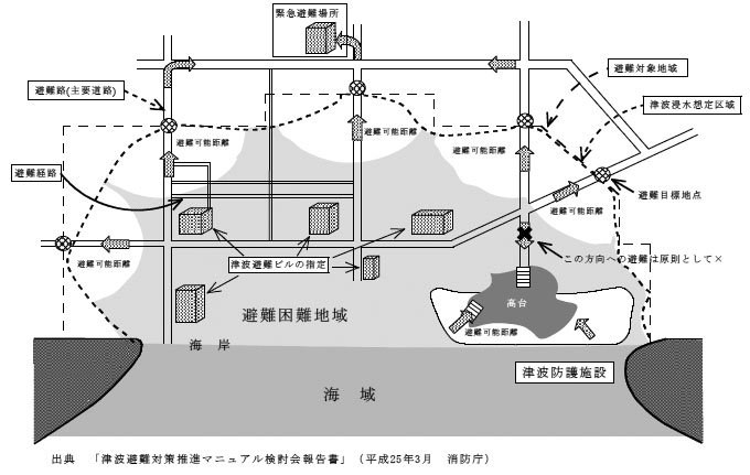 図表4-16　津波避難計画の概念図　画像