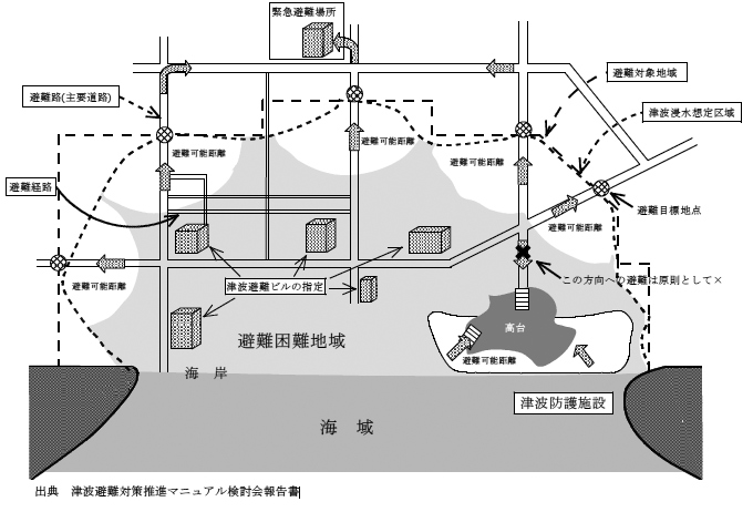 図表6-15　津波避難計画の概念図　画像