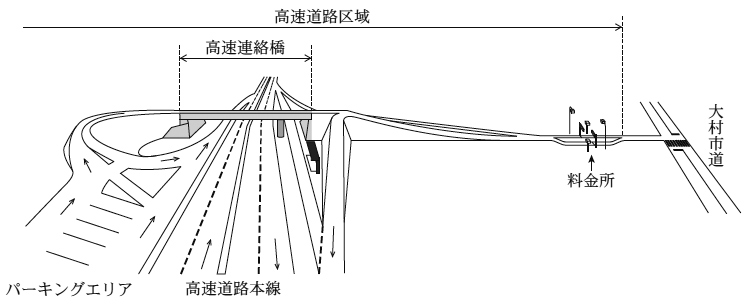 高速連絡橋の概念図　画像