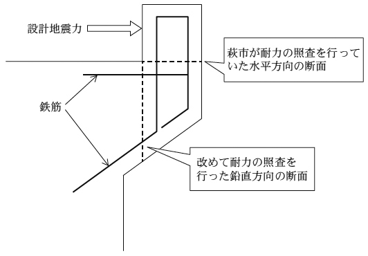 横変位拘束構造の概念図（断面図）　画像