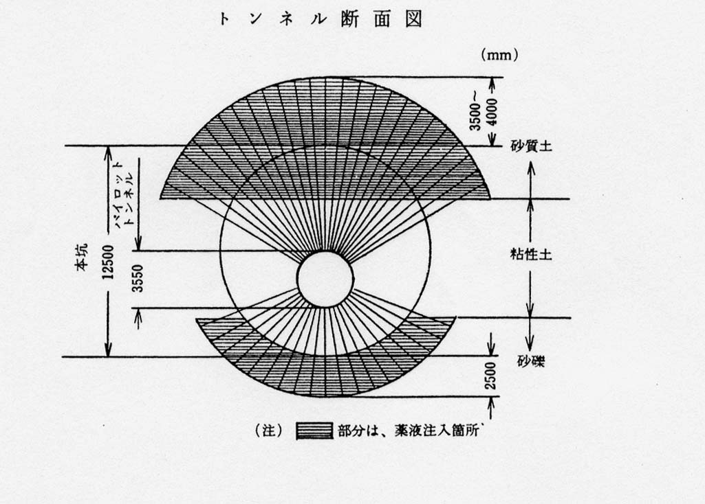 御徒町トンネル工事における薬液注入工の施工について | 平成２年度