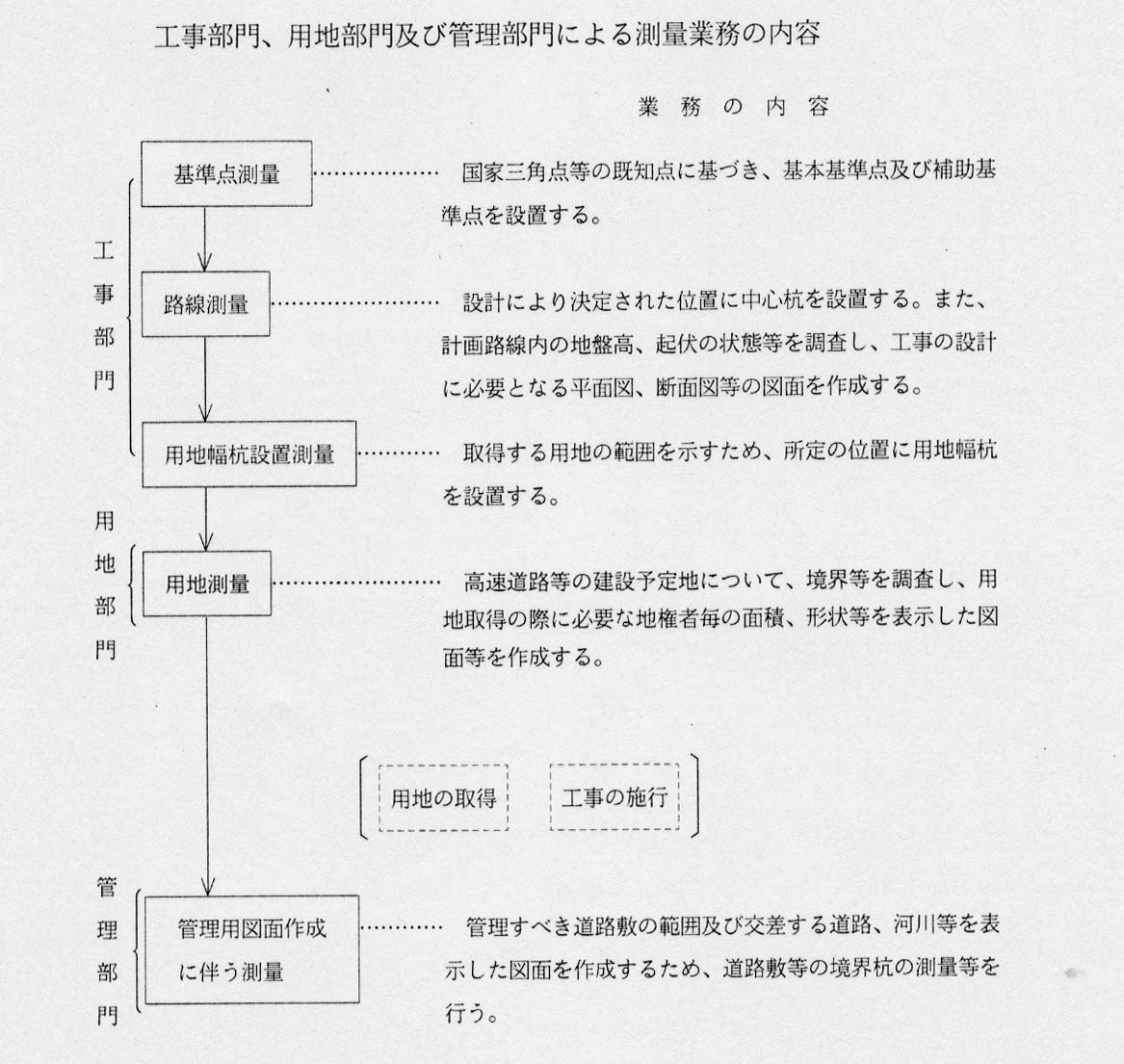 (参考図）