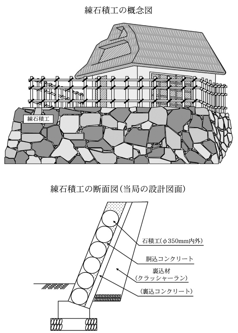 練石積工の概念図、練石積工の断面図（当局の設計図面）