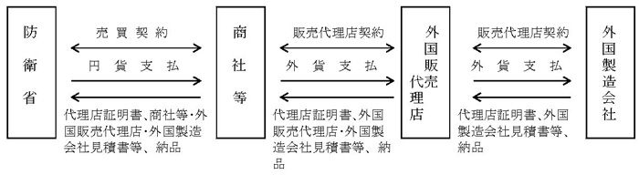 （参考図３）Ｃタイプの概念図
