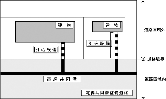 電線共同溝及び引込設備の概念図