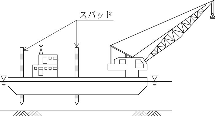 スパッド方式の主作業船の概念図