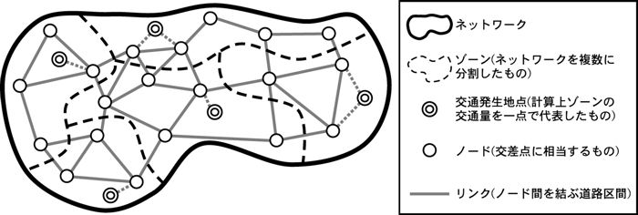 ネットワークの概念図