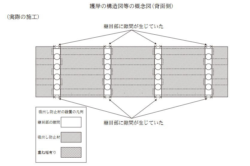 護岸の構造図等の概念図（背面側）