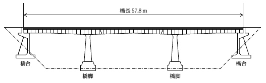 橋りょう概念図の画像