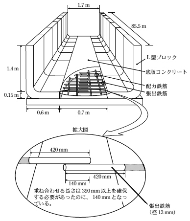 L型ブロック水路概念図の画像