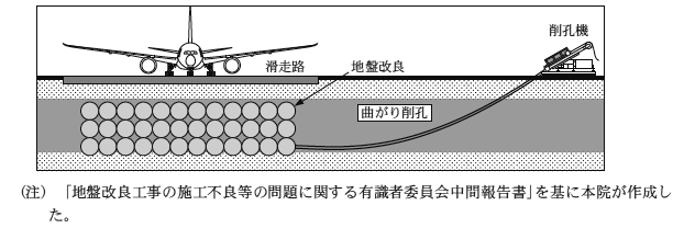 図1　曲がり削孔の概念図　画像