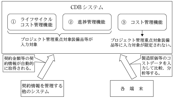 図1　CDBシステムの概念図　画像