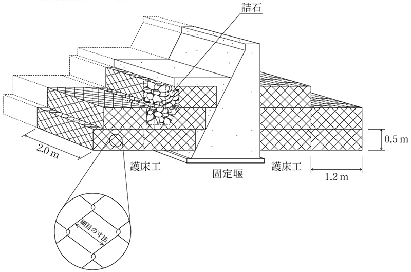 護床工及び固定堰の概念図　画像
