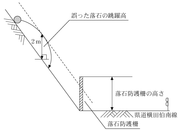 跳躍高を鉛直方向に測った場合の落石防護柵等の概念図　画像