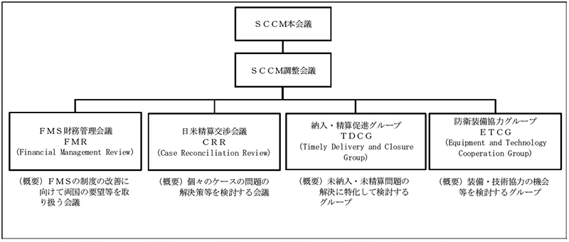 図表2-4-1　SCCMの概念図　画像