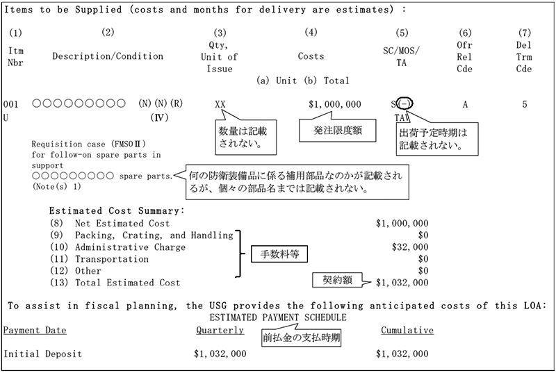 図表2-2-2　直接発注方式（FMSO II）のLOA（抜粋）の記載例　画像