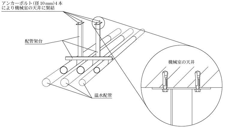 配管架台の概念図　配管架台　温水配管　機械室の天井　画像