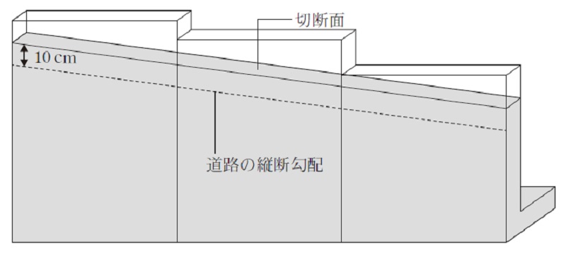 階段状のL型擁壁及び切断の概念図＿画像
