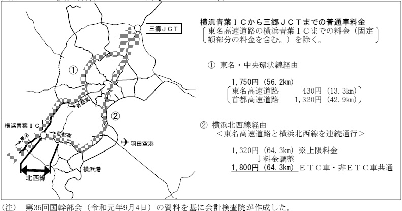 図表2-1-9　横浜青葉ＩＣから三郷ＪＣＴまでの料金画像