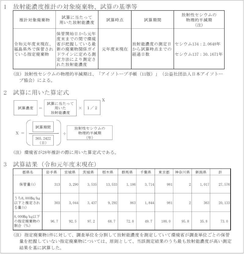 図表5-6　福島県外の指定廃棄物のうち放射能濃度が8,000㏃/kg以下のものの試算画像
