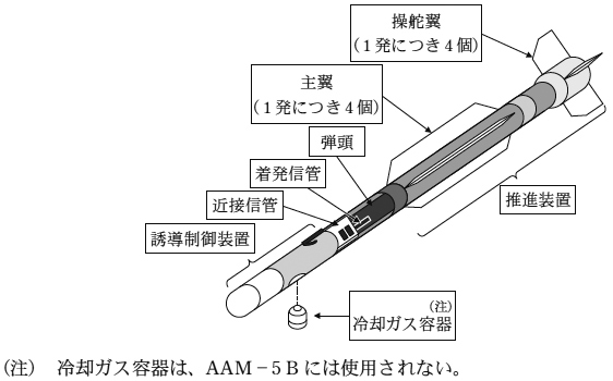 AAM―5等は、誘導制御装置を始めとして、近接信管、着発信管、弾頭、推進装置、主翼、操舵翼等の構成品を用いて組み立てられて完成弾になるもの