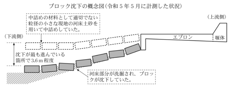 (参考図2)
