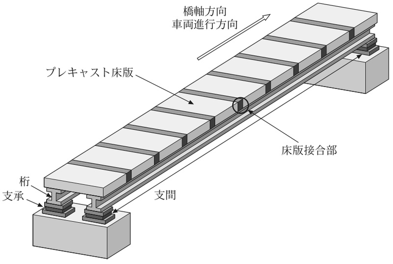 プレキャスト床版を使用した橋りょうの概念図 画像