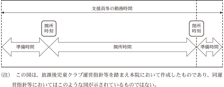 図表1 健全育成事業における開所時間等（イメージ図）画像