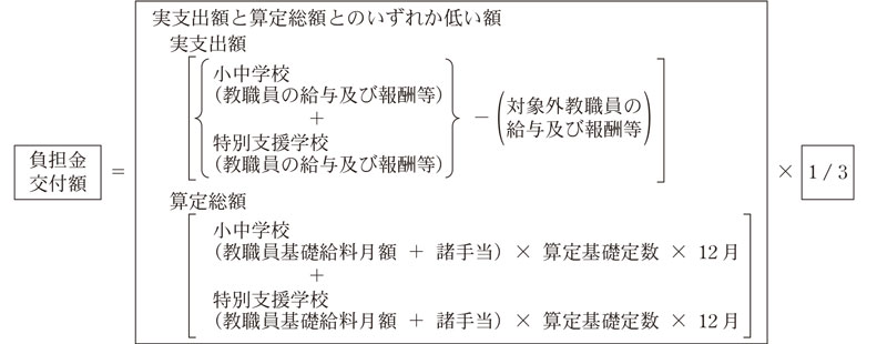 負担金交付額の算定式画像