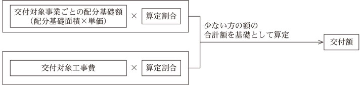 図 交付額の算定方法画像