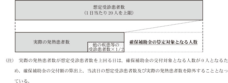 図1 確保補助金の算定対象の概念図画像