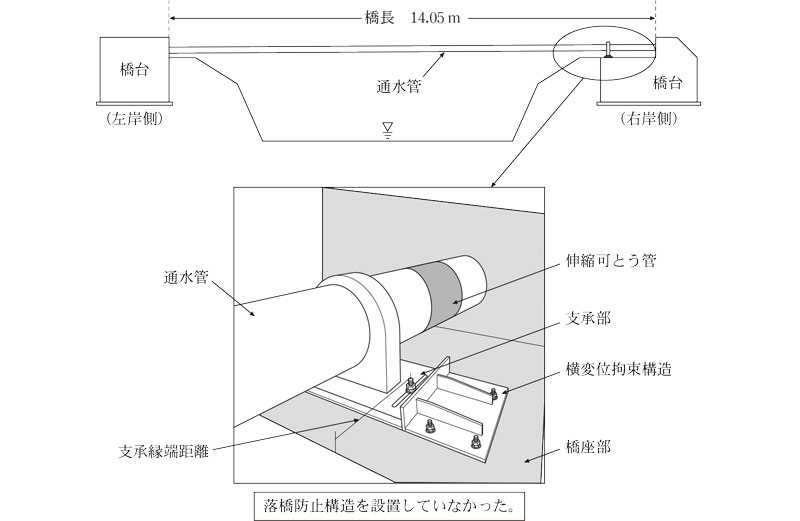 水管橋の概念図画像