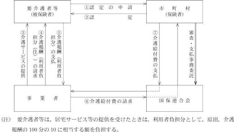 介護給付費の支払の手続画像