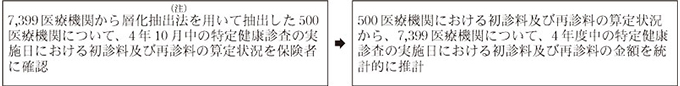 特定健康診査分の流れ図画像