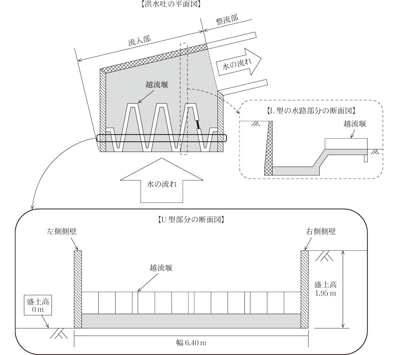 参考図 洪水吐の概念図画像