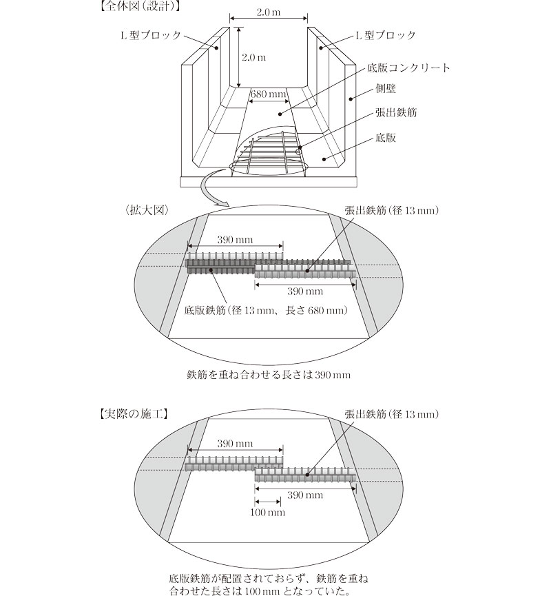 参考図 水路工の概念図画像