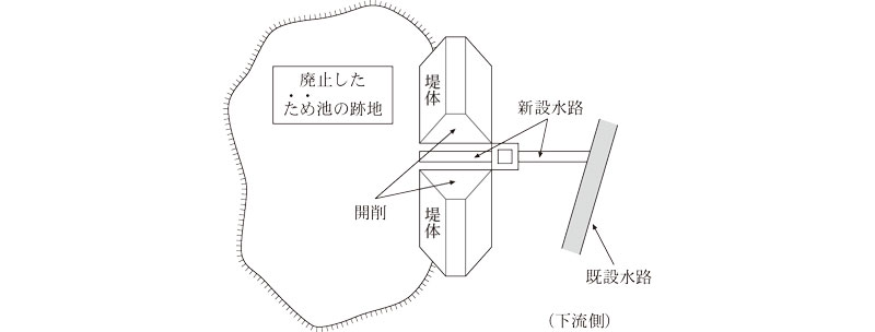 参考図 ため池廃止工事の概念図画像