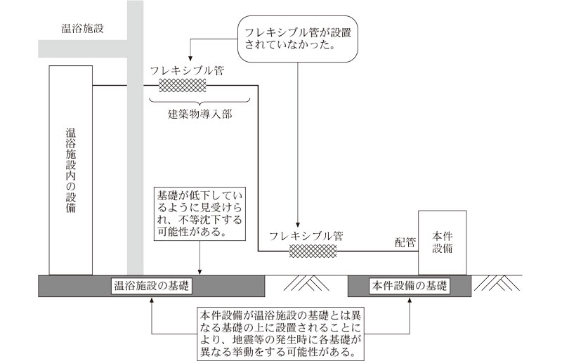 本件設備に係る配管の概念図画像