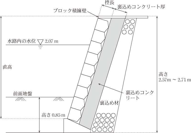 （参考図1）護岸としてのブロック積擁壁の概念図（右岸上流部）画像